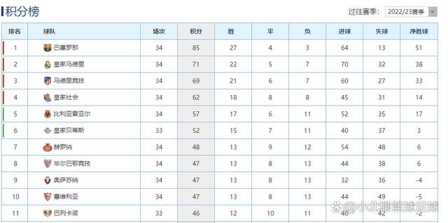 锡安21+10+8莺歌26+5马卡24+10+5鹈鹕3人20+力克爵士鹈鹕今日坐镇主场迎战爵士，这是双方本赛季的第三次交手，前两次鹈鹕客场连战爵士但都铩羽而归。